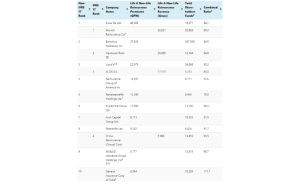 largest-reinsurers-2023