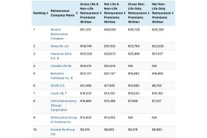 top-50-reinsurers-2022
