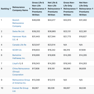 top-50-global-reinsurers-2021